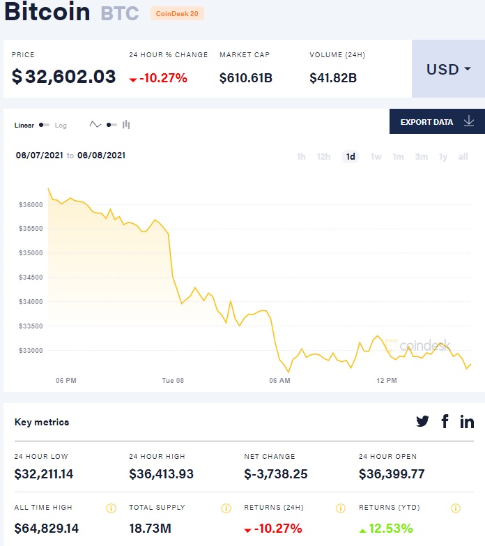 Bitcoin08.06.21