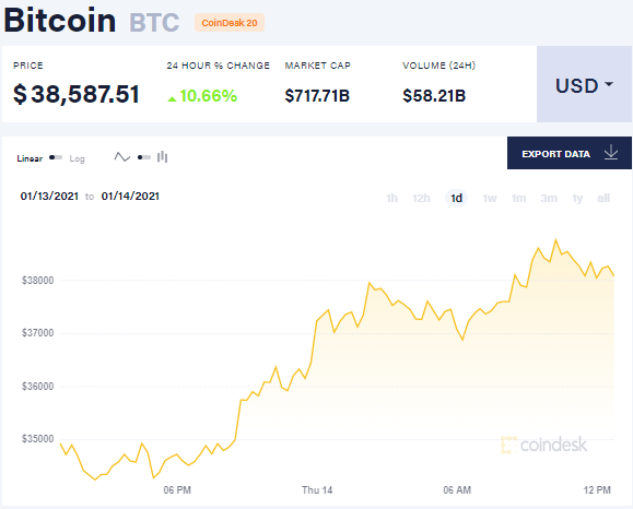 Bitcoin14.01.21 2