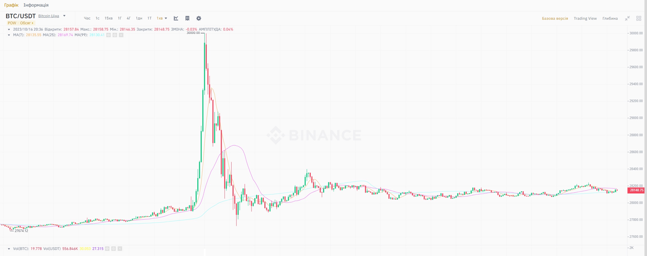 Bitcoin16.10.2023