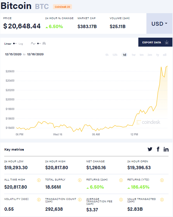 Bitcoin16.12.20