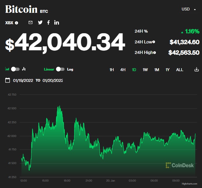 Bitcoin20.01.22