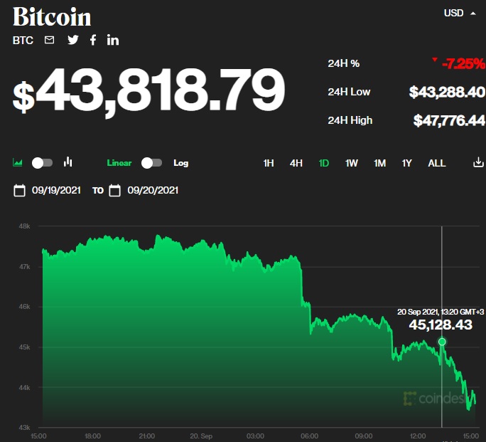 Bitcoin20.09.21