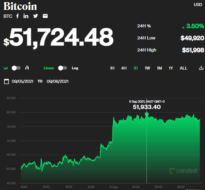 Bitcoin6.09.21