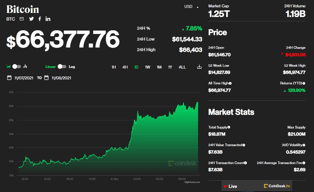 Bitcoin8.11.21