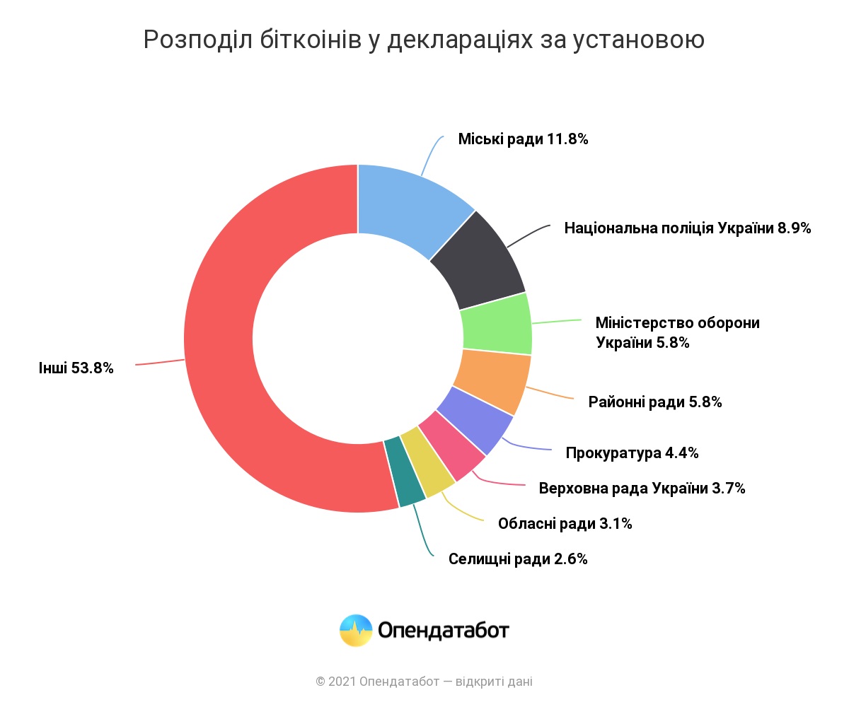 BitcoinDerg1