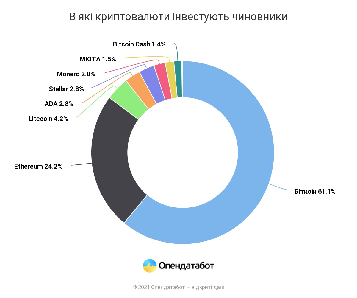BitcoinDerg2