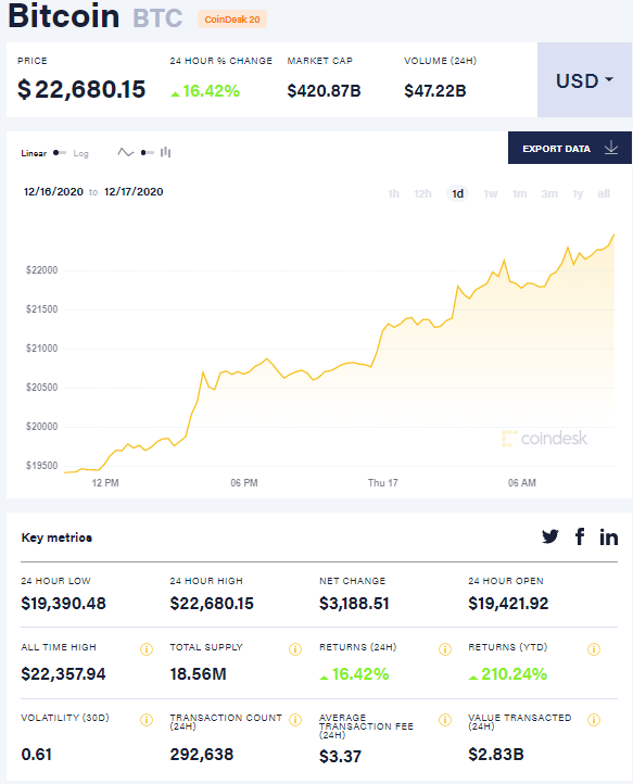 BitcoinNew17.12.20