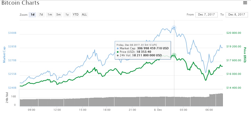 Bitcoin 18