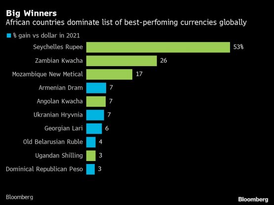 BloombergRatesGryvna6