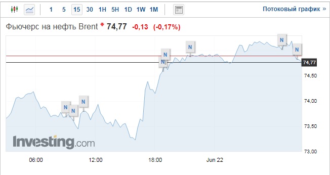 Brent