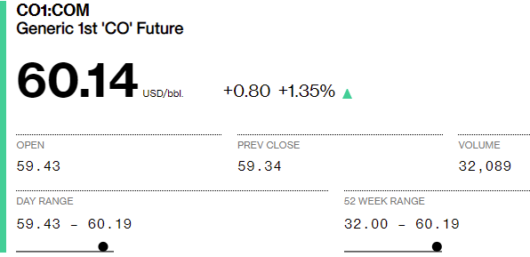 Brent05.02.21