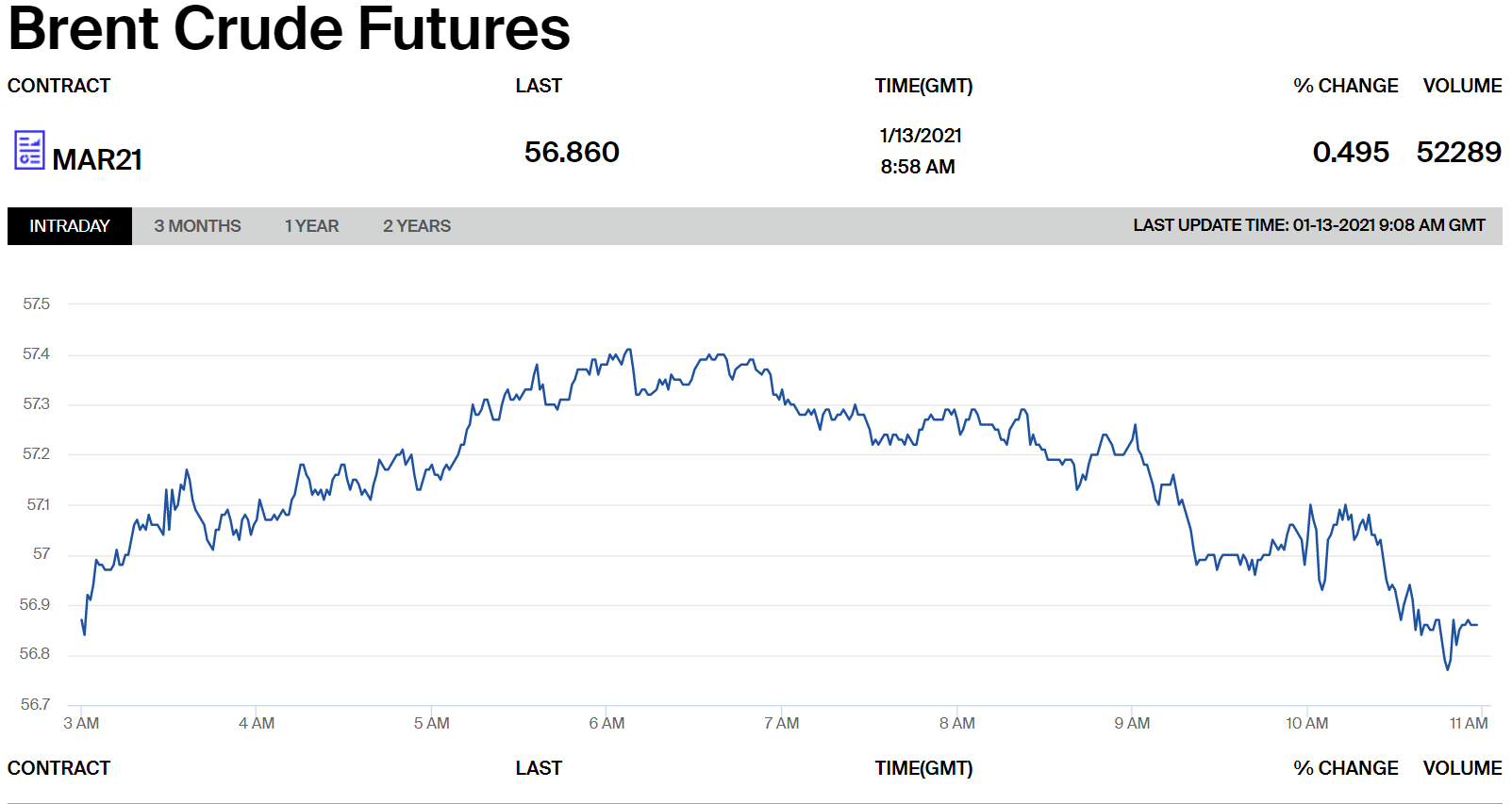 Brent13.01.21
