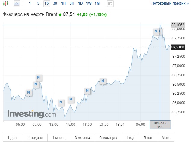 Brent18.01.22