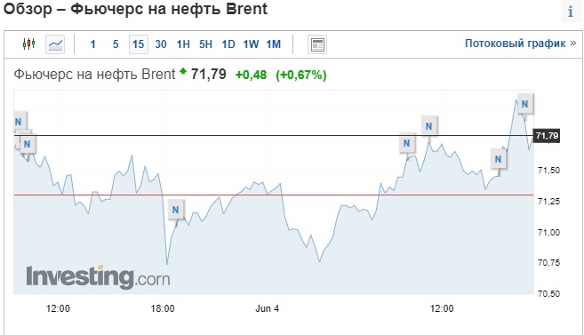 Brent4.06.21