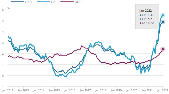 BritaneInflation01.22