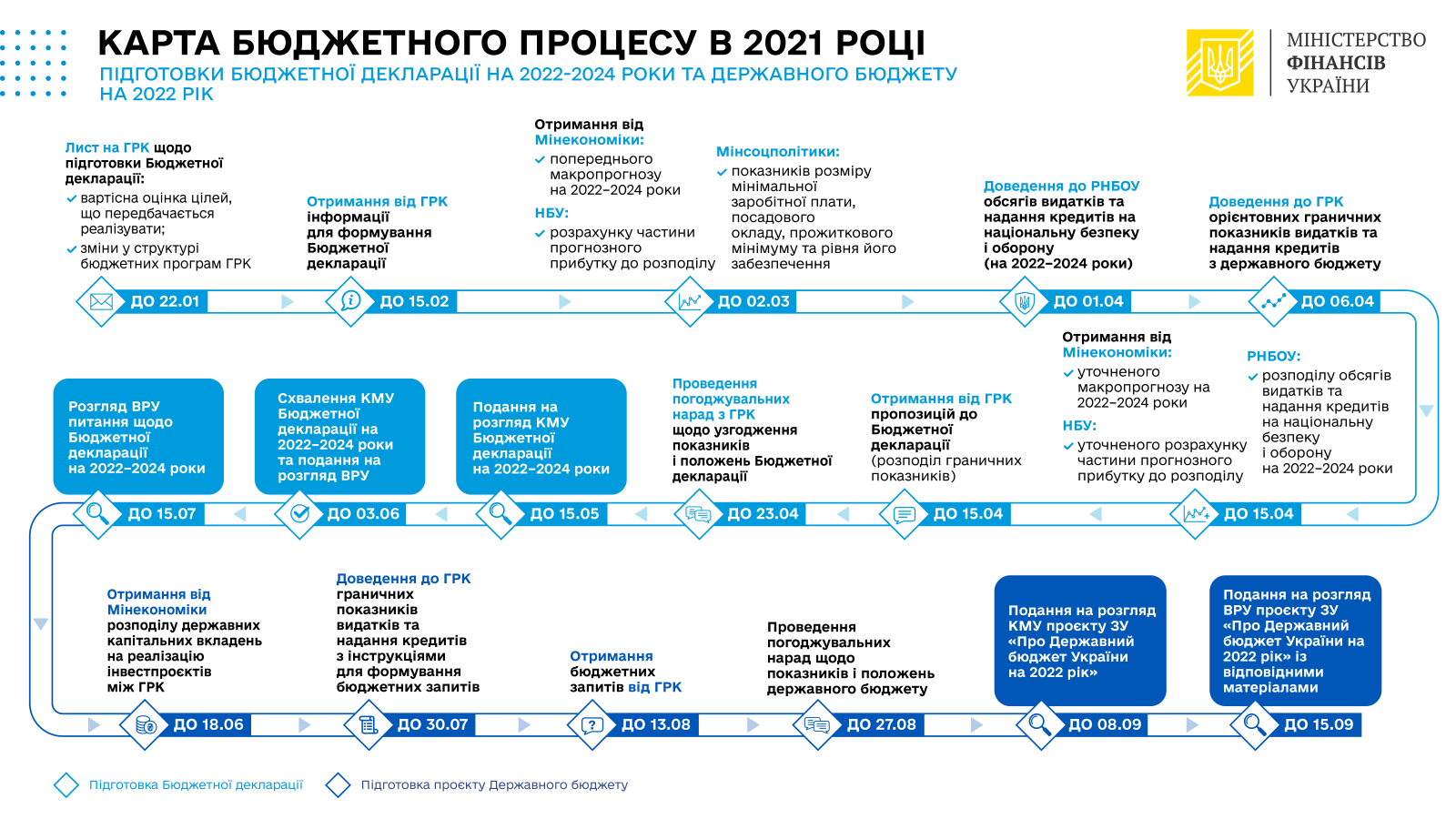 BudgetMap2021