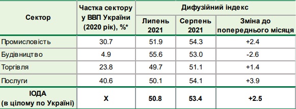 Business08.21