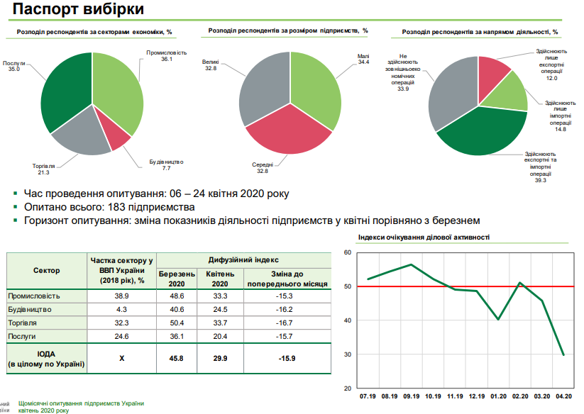 BusinessApril2020NBU