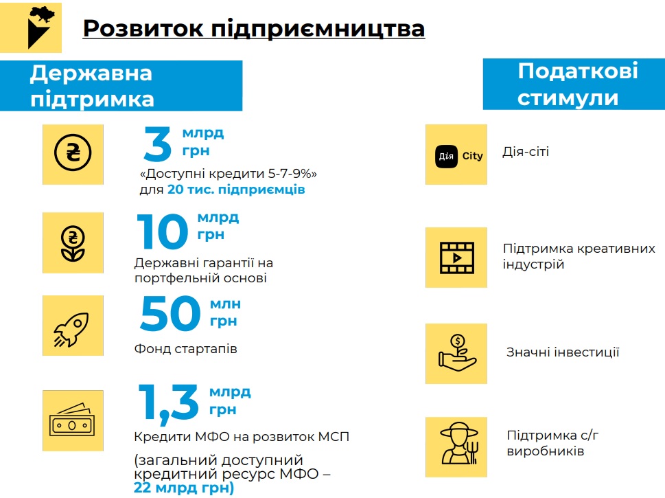 BusinessDergbudget2022