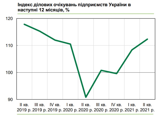 BusinessIndexIIkv2021