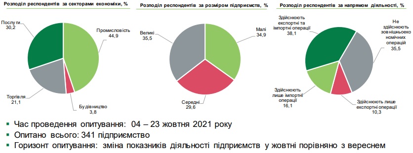 BusinessNBU10.21