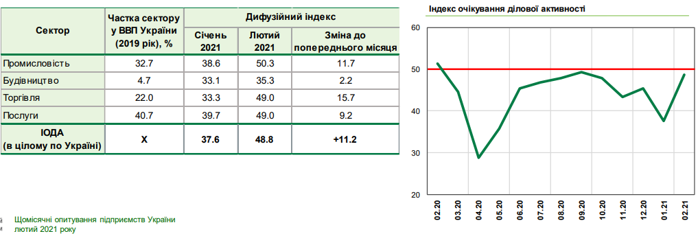 BusinessPrognoz02.21