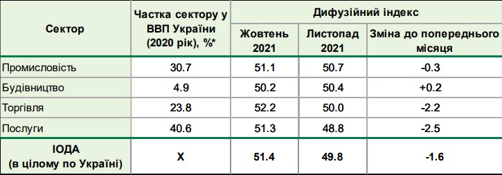 BusinessPrognoz11.21