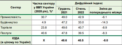 Bussines01.22 2