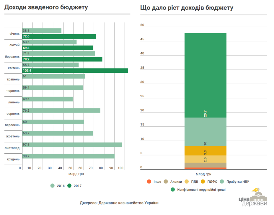 CASE Украина
