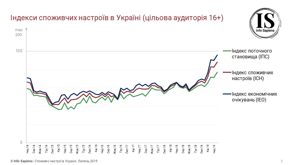 CCI July19 FBpic UKR