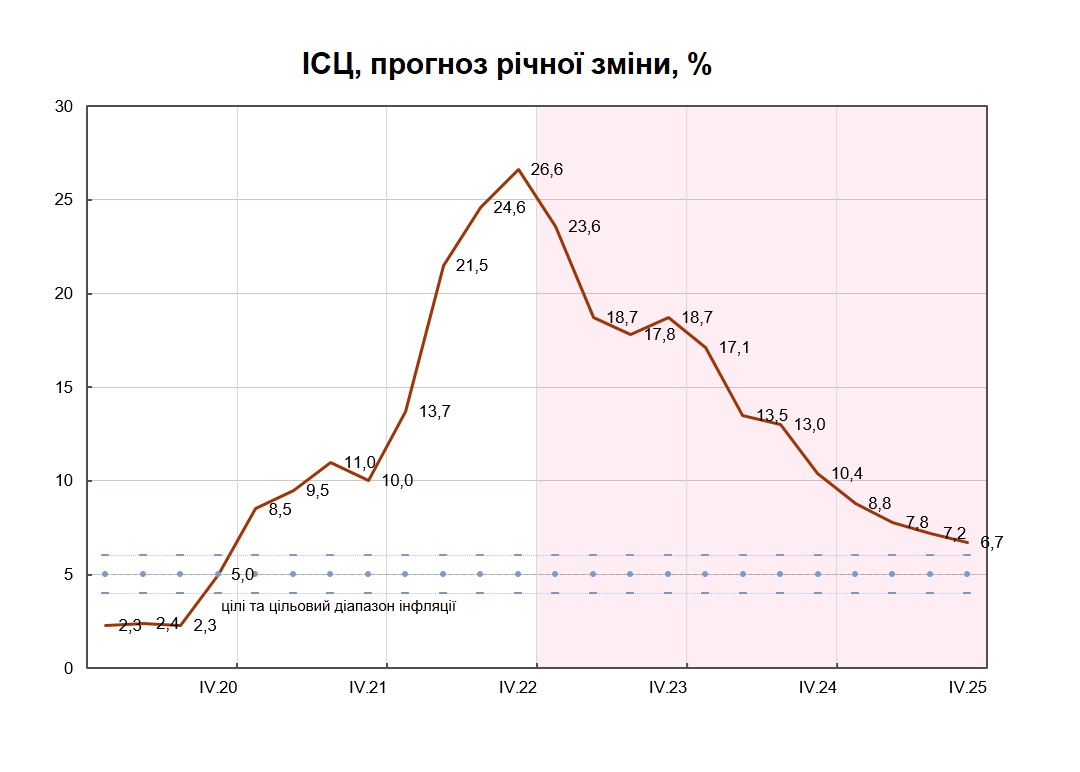 CPI2023NBU