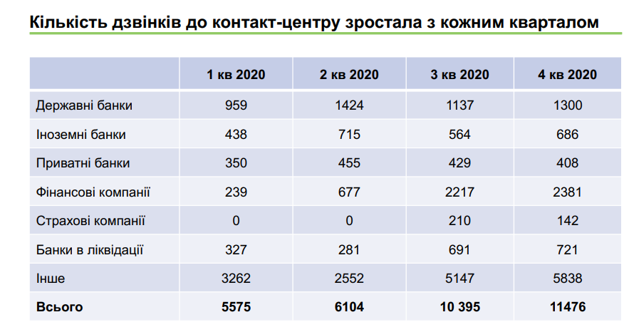 CallNBU2020