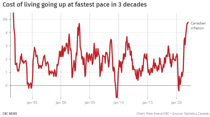 CanadaInflation