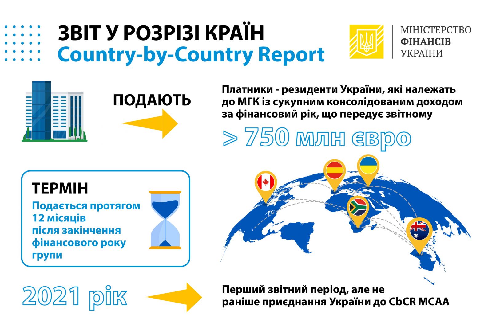 Country by Country Reporting