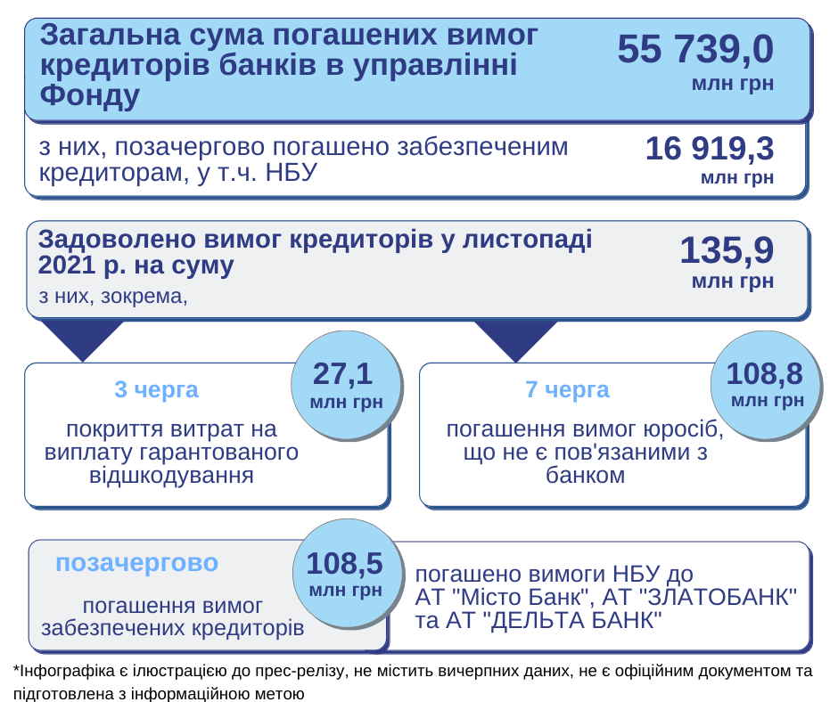 CreditorsBanksBankr11.21