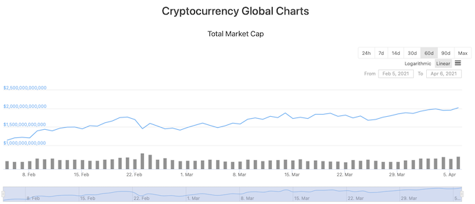 CryptoCapital