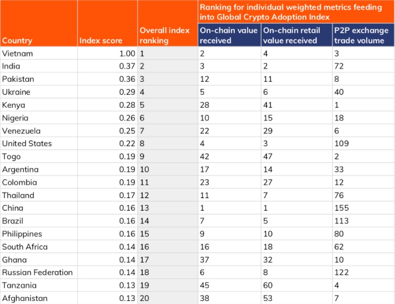 CryptoGlobal2021