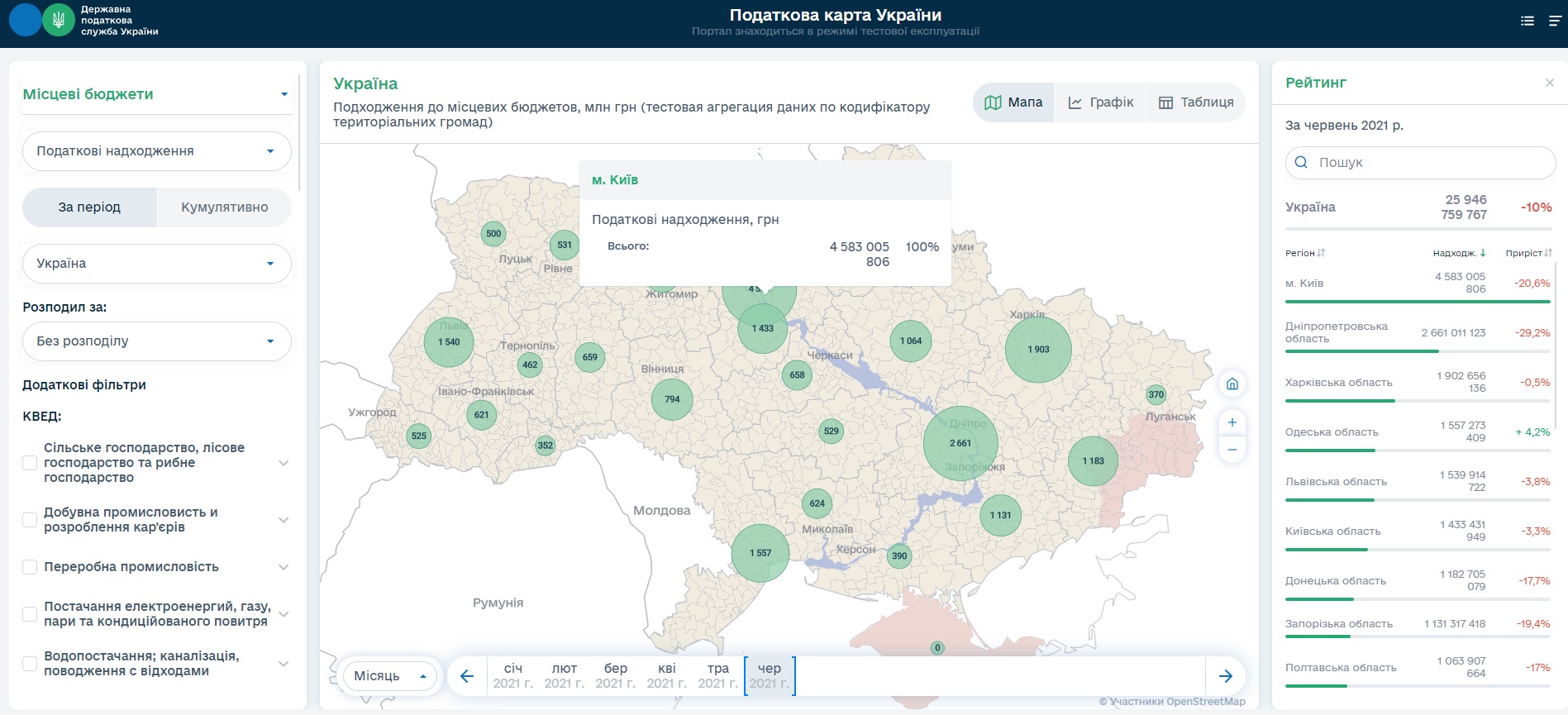 DPSmaptax