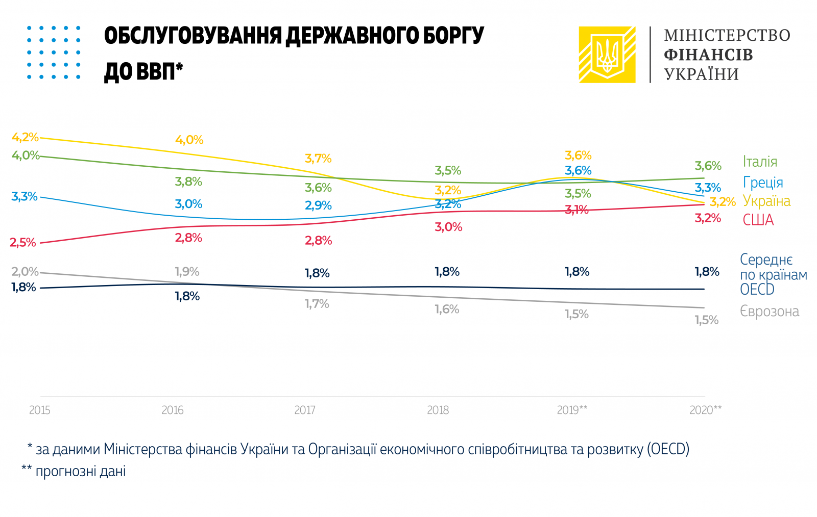 Debt GDP2