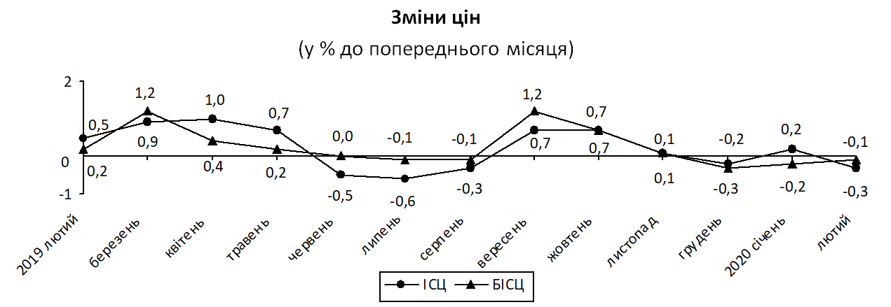 Deflacia02.20