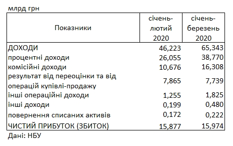 DohidBank0320