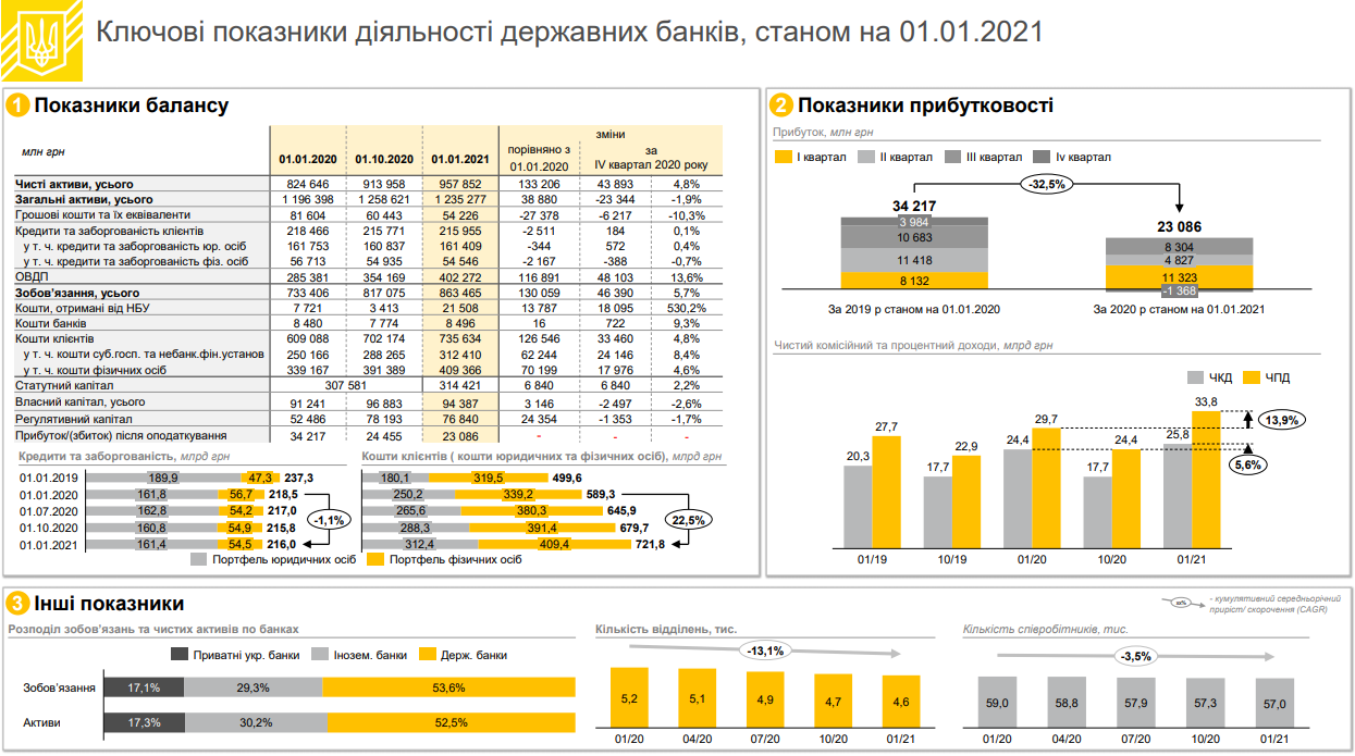 DrgBanksPrib2020