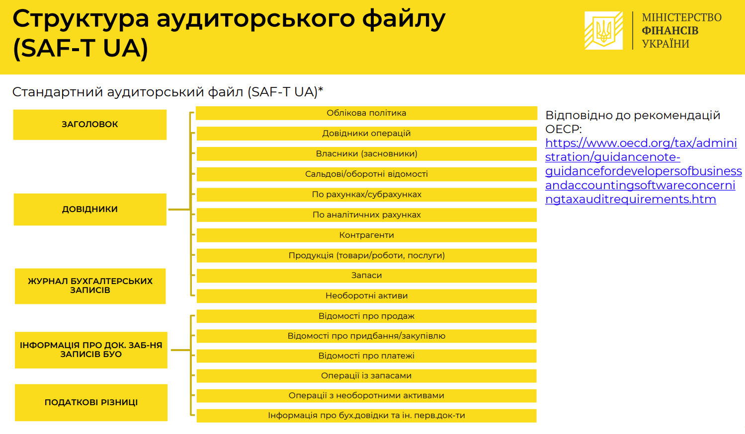E Audit podatkiv