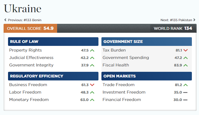 EconomFreedom ua