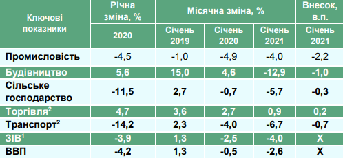 Economic01.21VVP