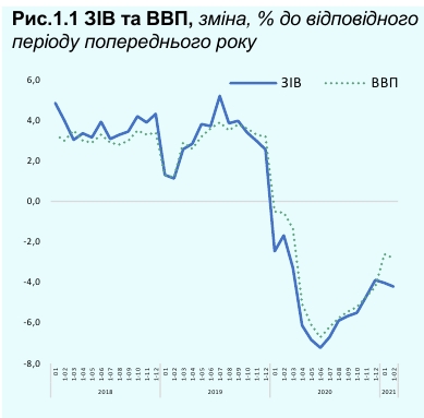 Economic02.21