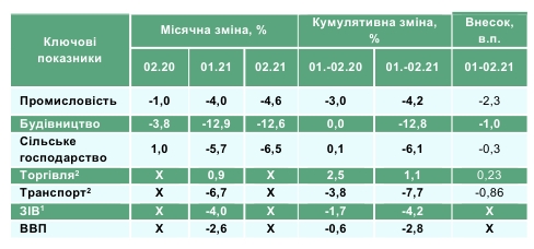 Economic02.21 2