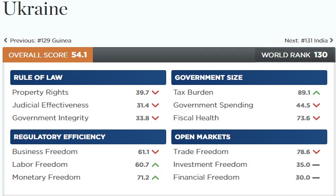 EconomicFredomUA21