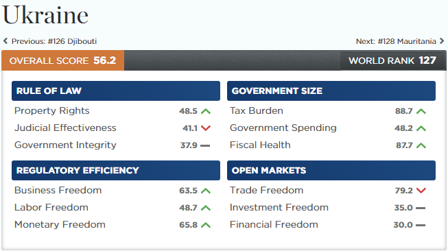 EconomicFreeUA