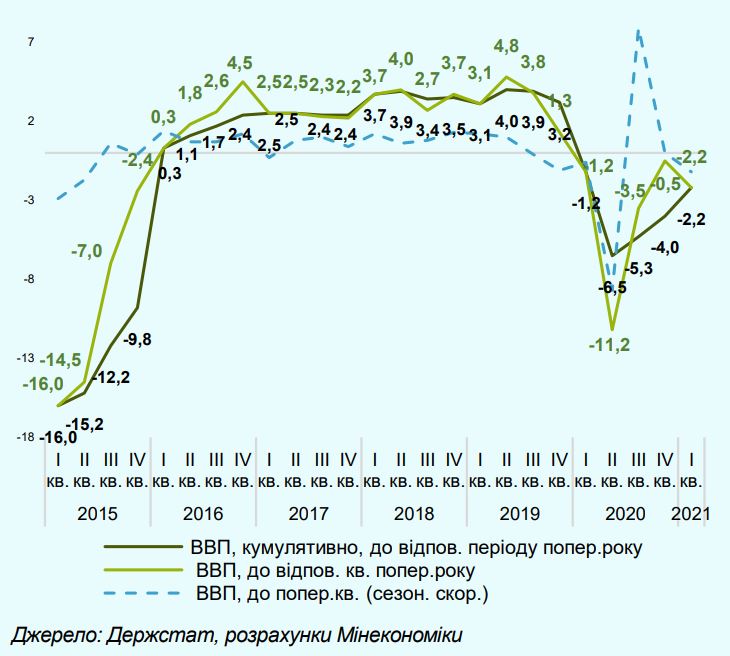 EconomicIIkrvartal